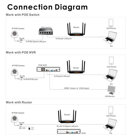 4 Port POE Switch